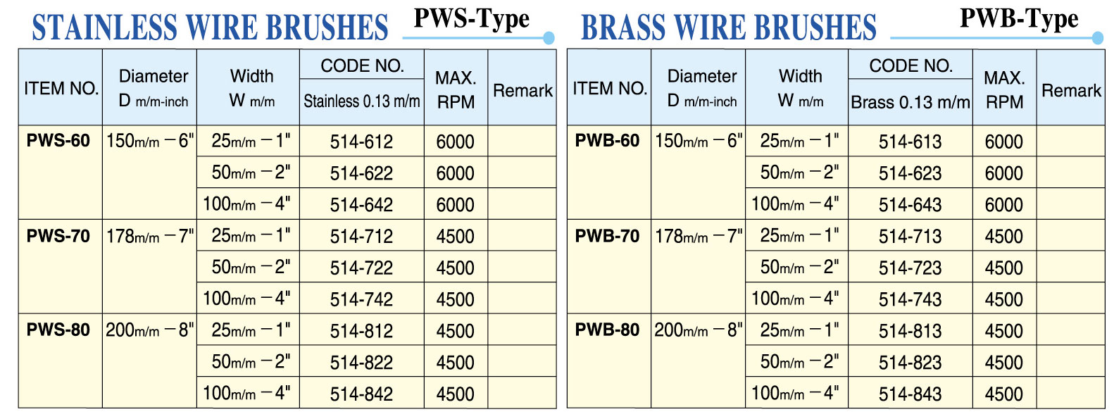 PWS-2-240x250 Stainless Wire Brushes For Light Polishing - PWS Type
